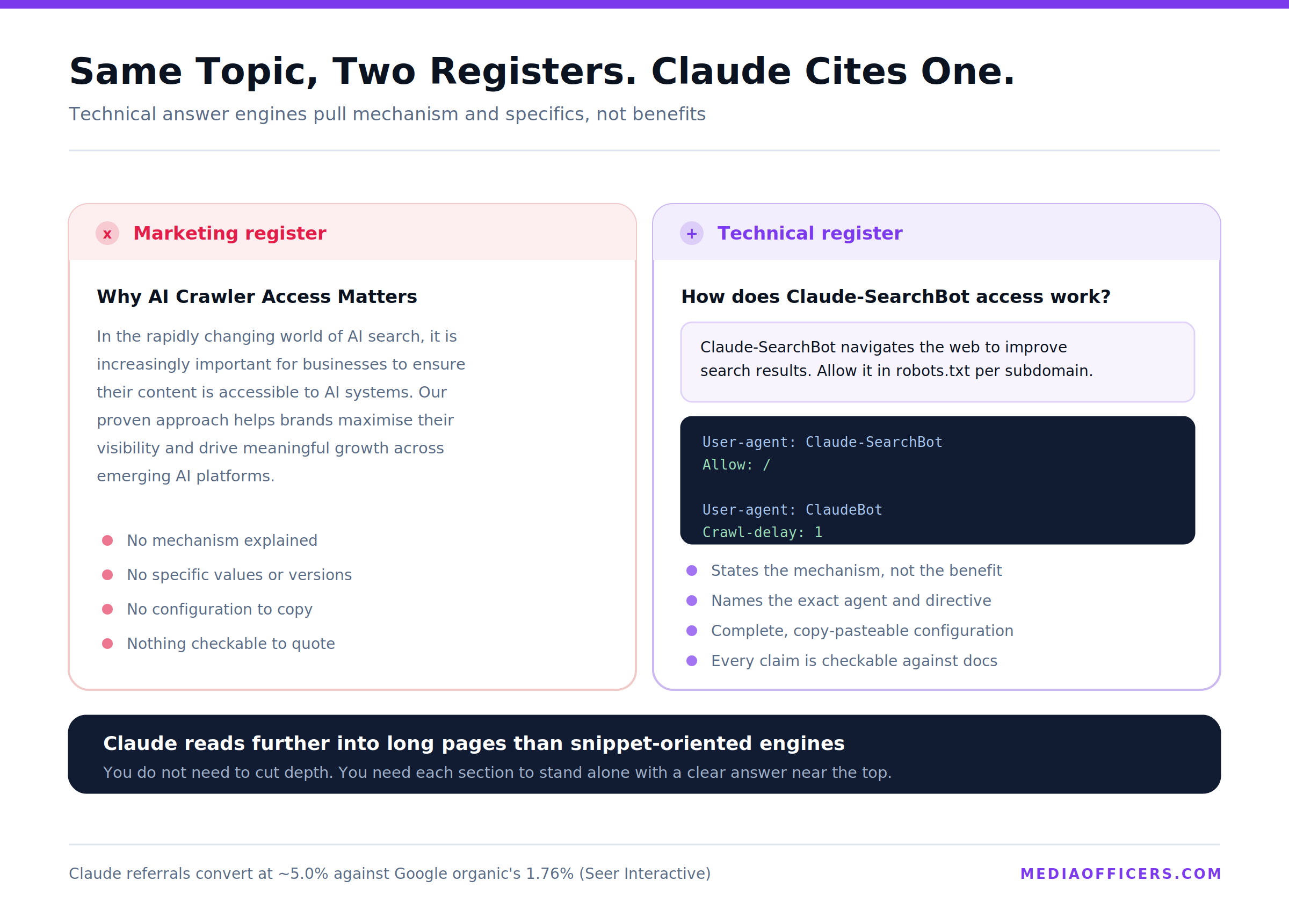 Content format comparison showing marketing-style content versus technical documentation style and which each engine prefers