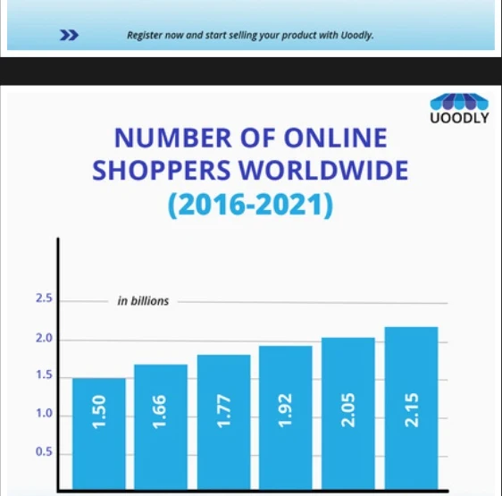 Uoodly online spending statistics post designed by MediaOfficers