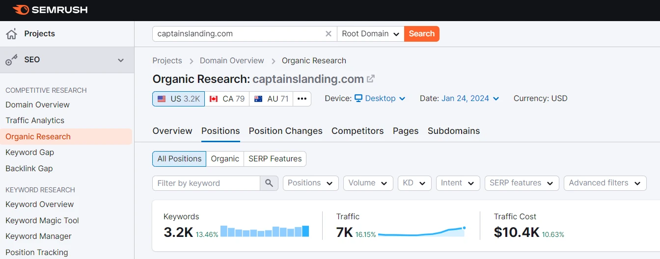 Captain's Landing Semrush Organic Research interface showing 3.2K US keywords, 7K traffic, and $10.4K traffic cost