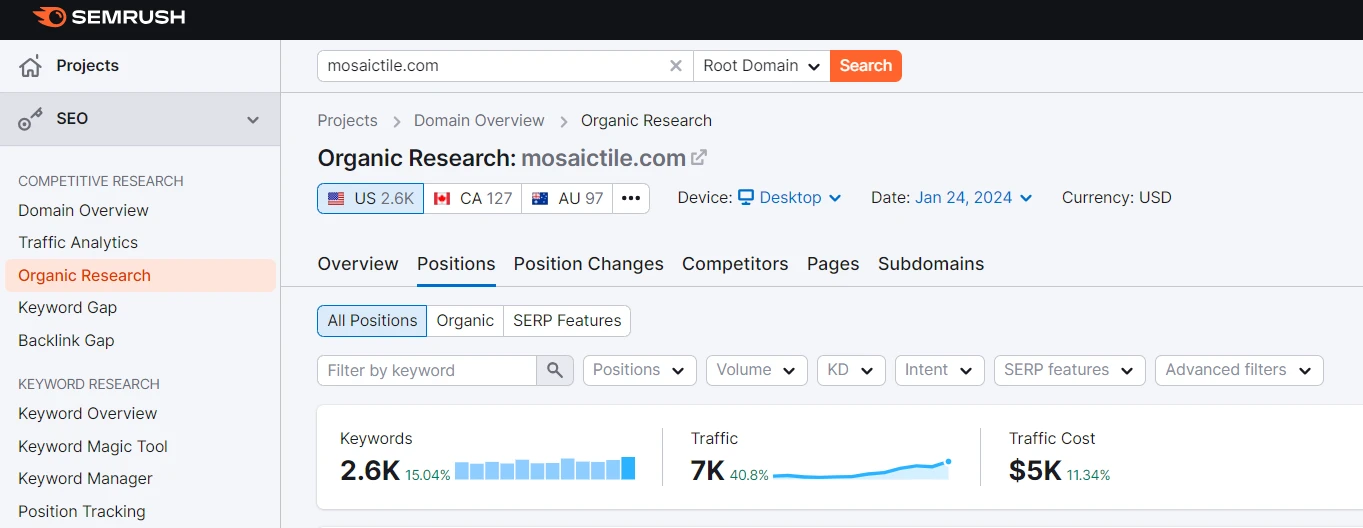 Mosaic Tile Semrush Organic Research interface showing 2.6K US keywords, 7K traffic, and $5K traffic cost
