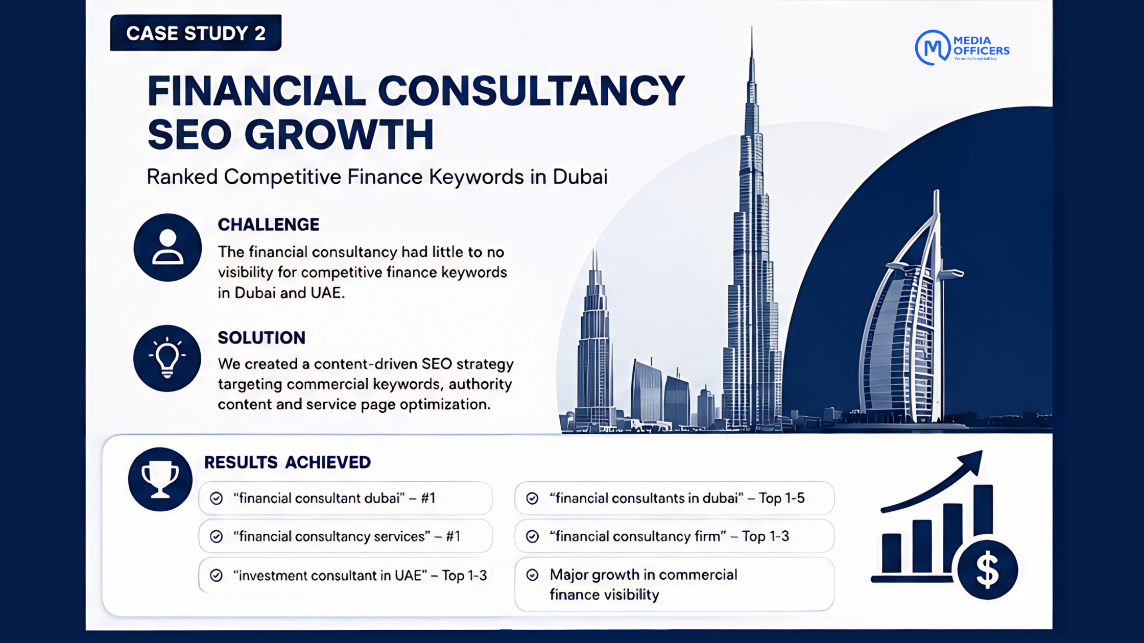 Finance SEO Case Study Dubai