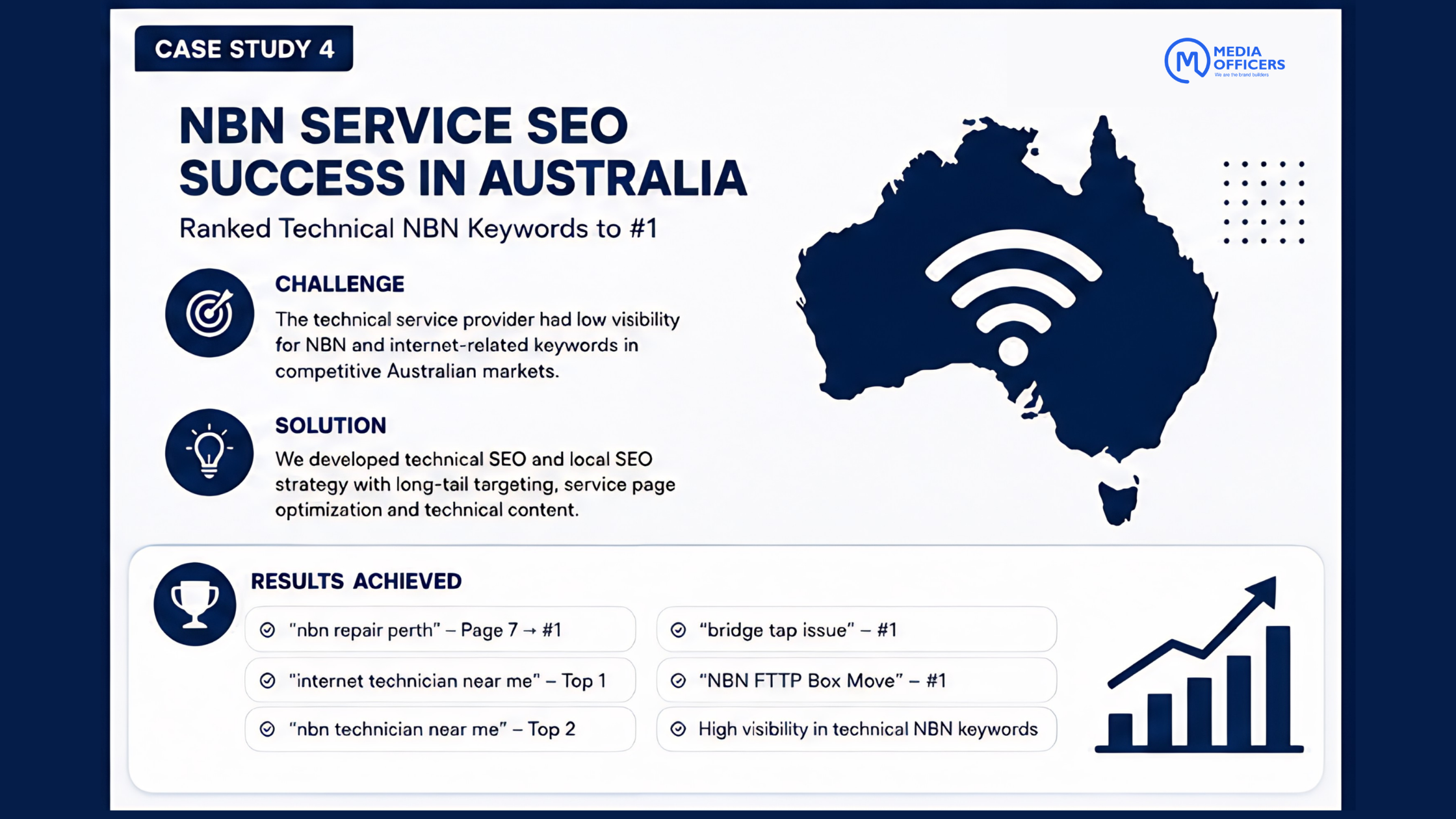 NBN SEO Case Study Australia