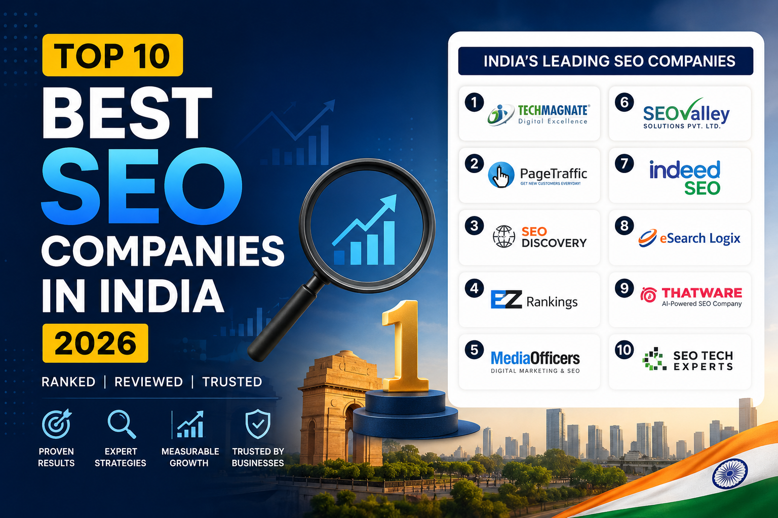 Top 10 Best SEO Companies in India (2026 Reviews & Rankings)