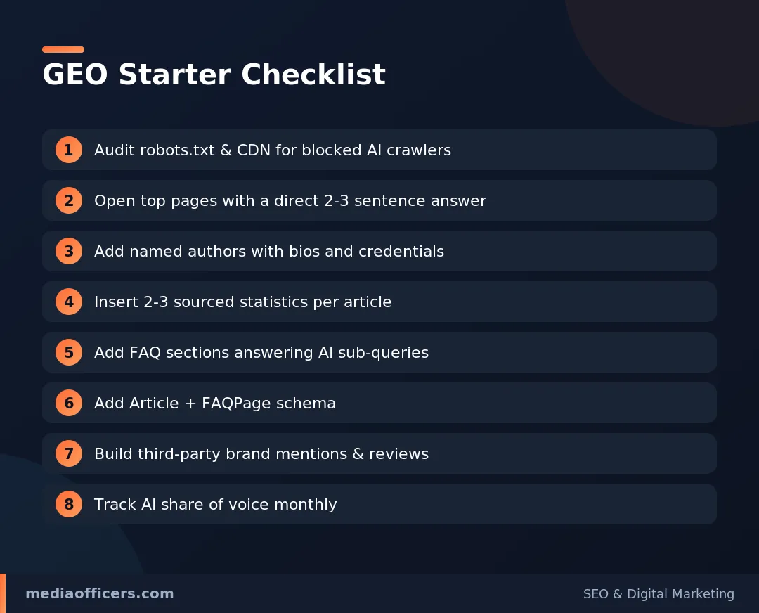 YouTube media optimization & Backlink Building Architecture