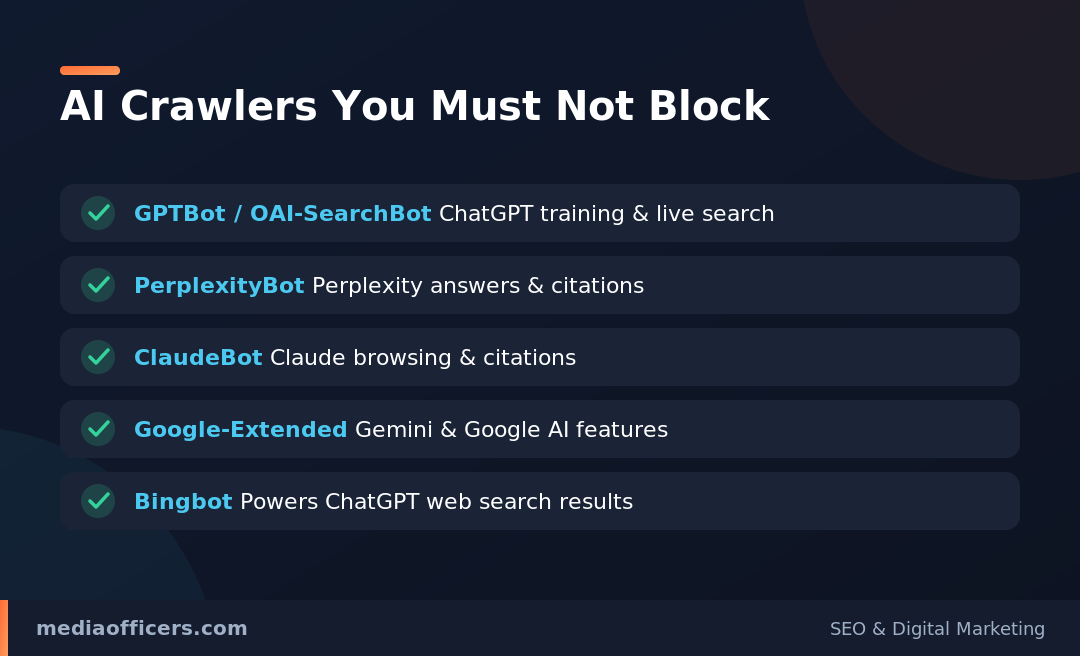 AI crawlers you must not block infographic