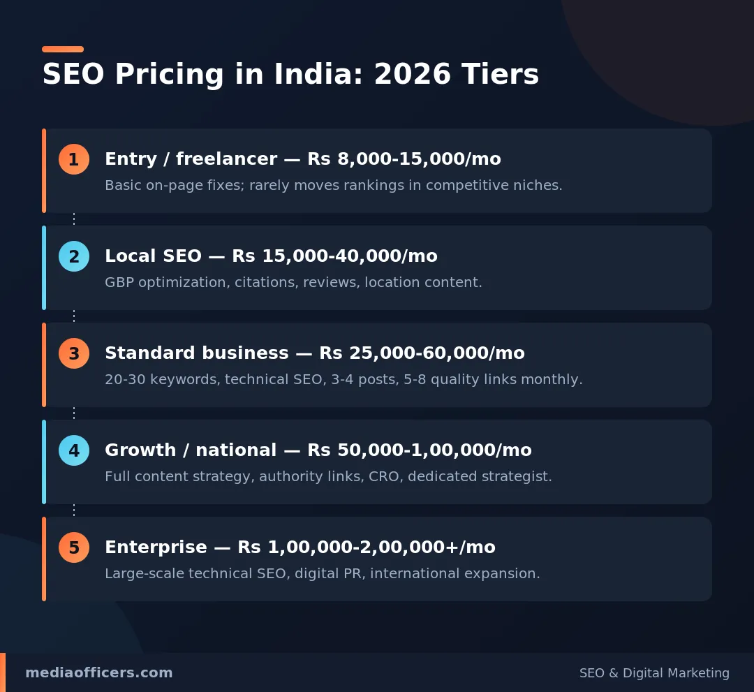 Video Link Building Strategy & Authority Tiers