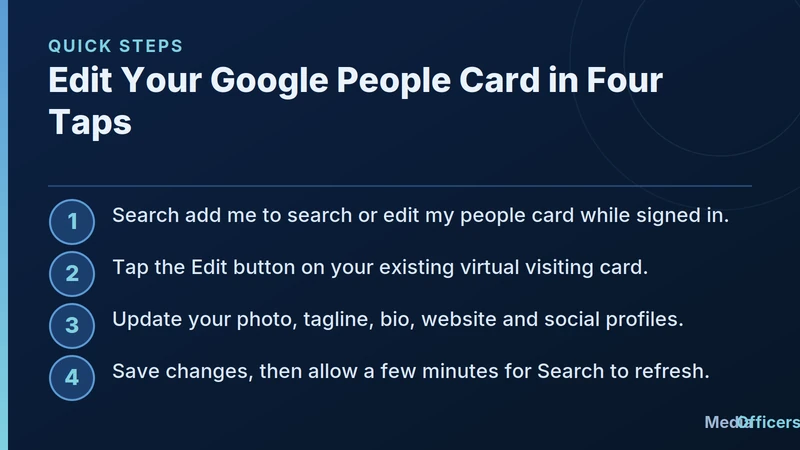 Infographic showing four steps to edit a Google People Card on mobile