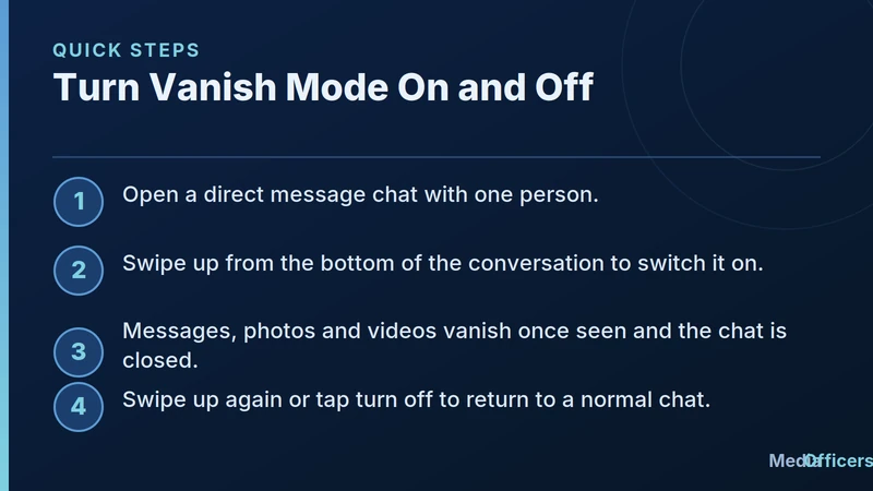 Infographic showing quick steps to turn Instagram vanish mode on and off