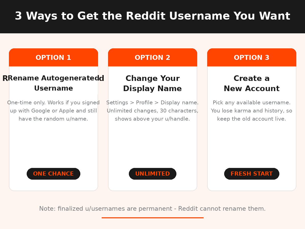 3 options to change Reddit username: rename autogenerated name, change display name, create new account