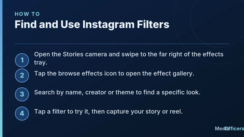 Infographic showing how to find and use Instagram filters from the effects gallery