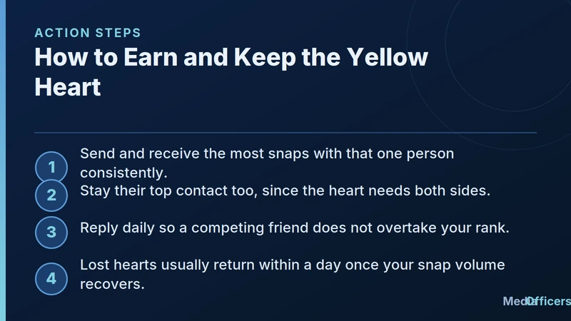 Infographic listing action steps to earn and keep the Snapchat yellow heart best friend status