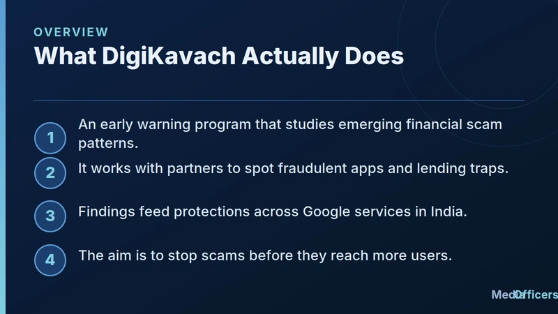 Infographic explaining what DigiKavach does to detect and stop financial scams