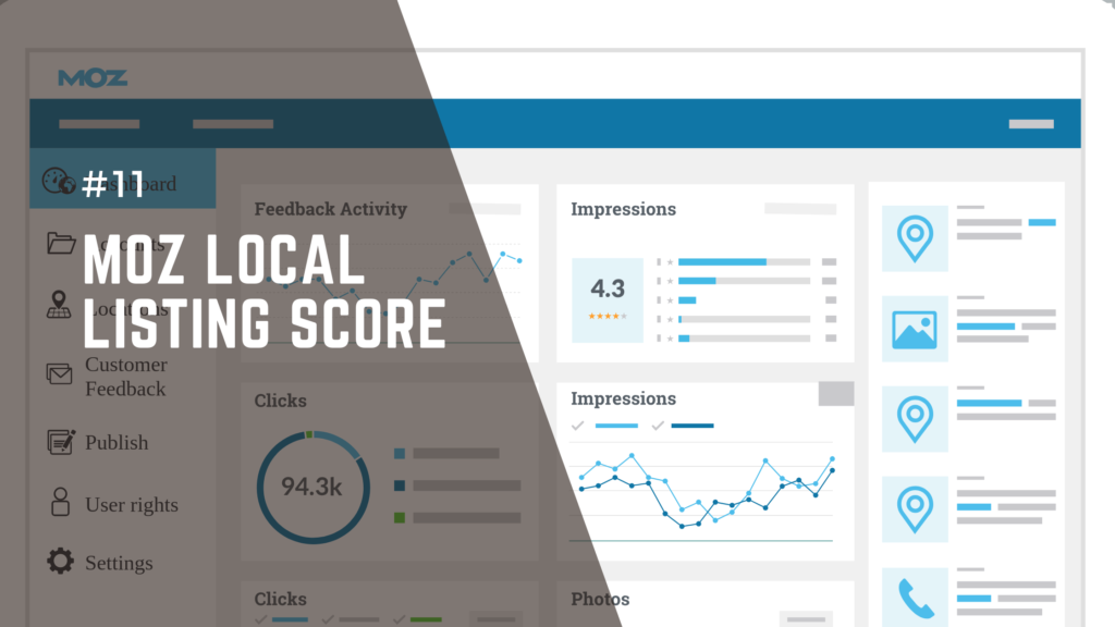 Moz Local Listing Score