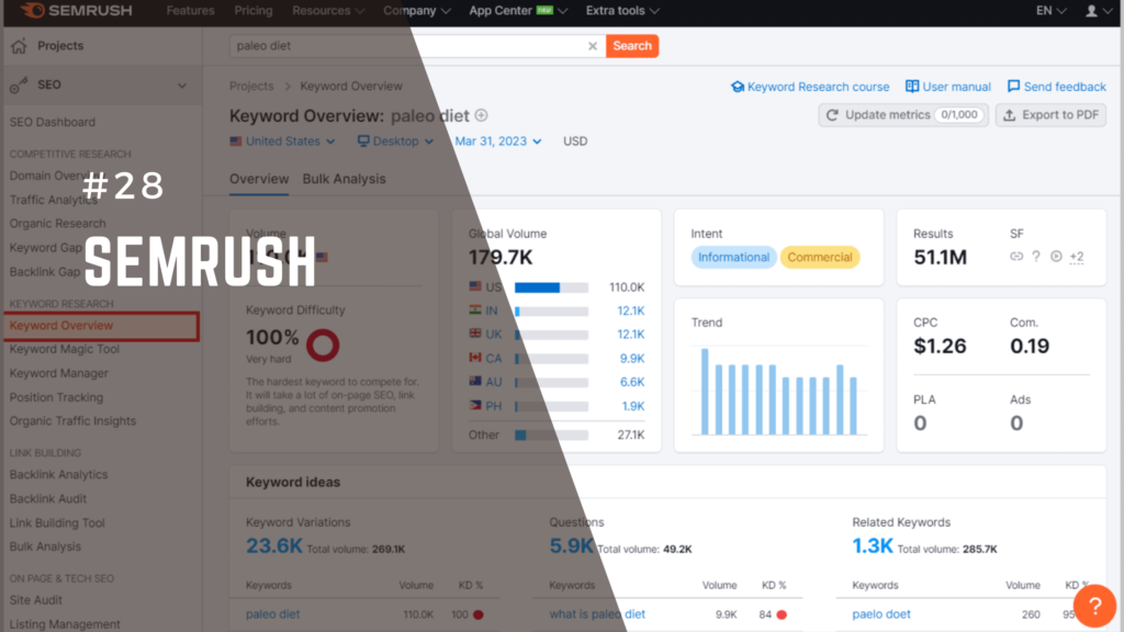 Semrush