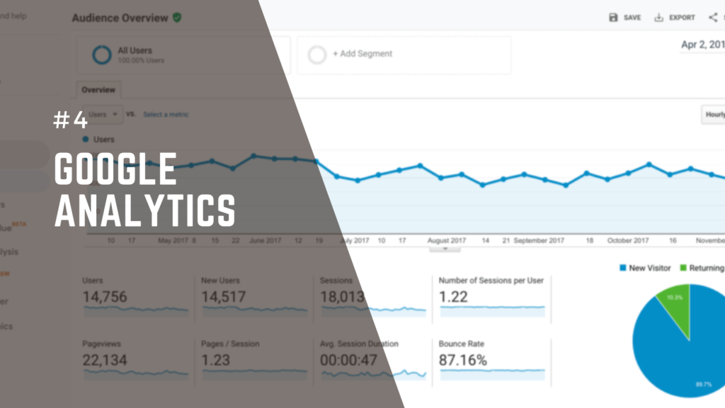 Google Analytics