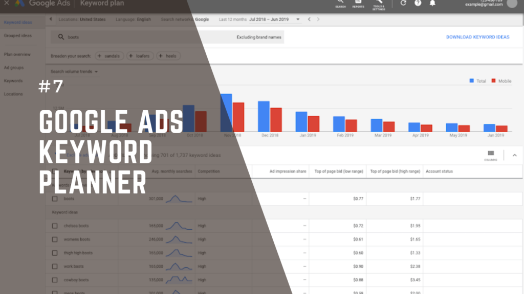 Google Ads Keyword Planner