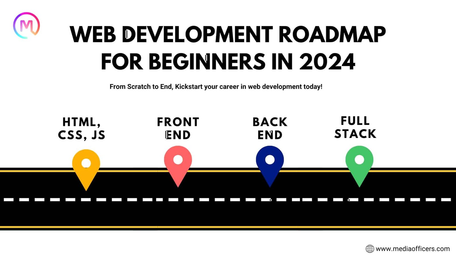 Web Development Roadmap For Beginners In 2024