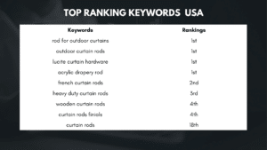 SEO Portfolio 14 12