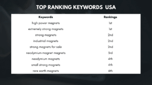SEO Portfolio 4 22