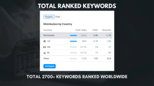 SEO Portfolio 3 23