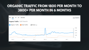 SEO Portfolio 2 24