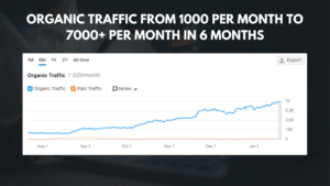 SEO Portfolio 22 4