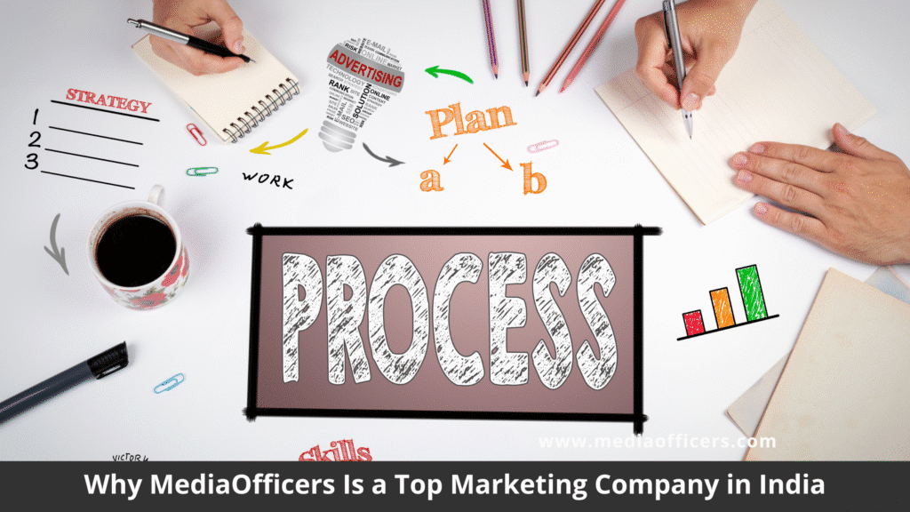 Top Marketing Companies in India – 2025 List You Can Trust 3 Top Marketing Company In India