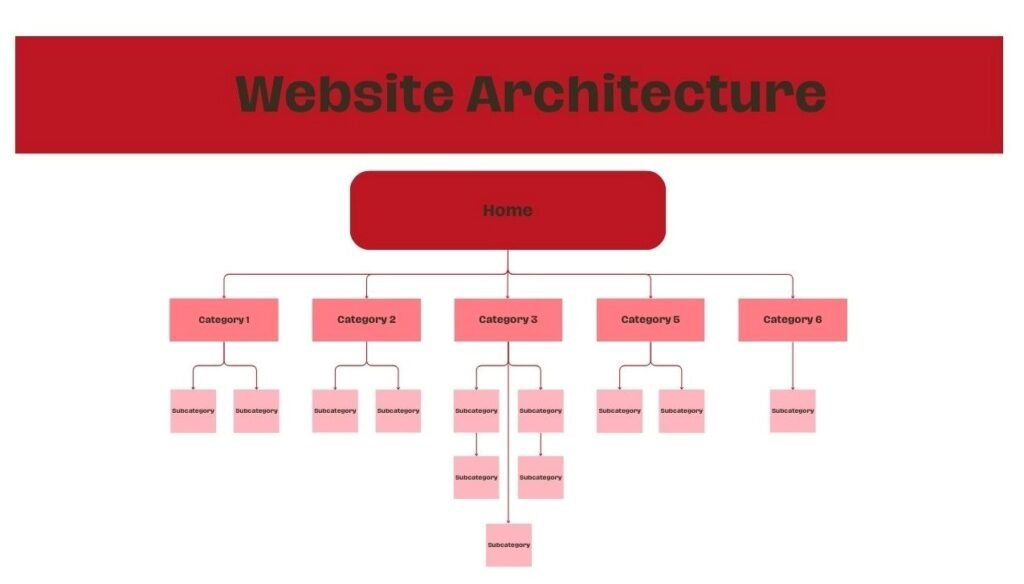 SEO for Developers: Optimizing Your Website for Search Engines 2 User-Friendly Website Structure In Seo For Developers