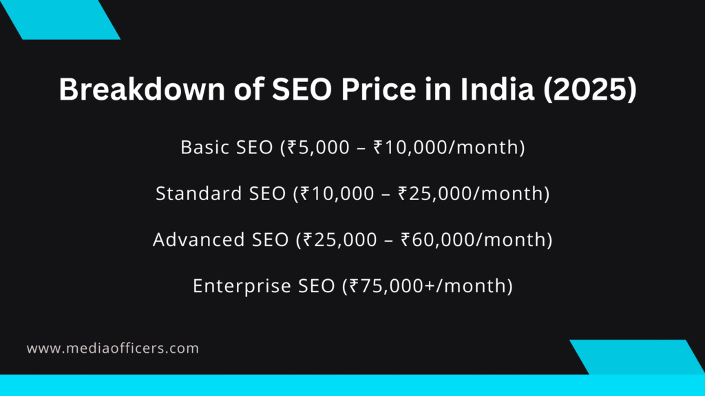 SEO Price in India - What You Should Really Pay 1 Breakdown Of Seo Price In India (2025)