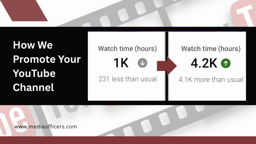 Organic Promotion for YouTube Monetization - Real Watch Time & Subscribers 1 How We Promote Your Youtube Channel