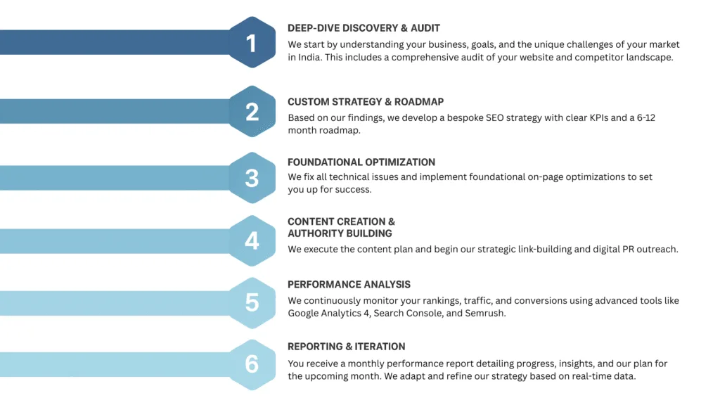 SEO Company in India: Drive Growth with Our Expert SEO Services 1 A Clear Roadmap To Seo Success