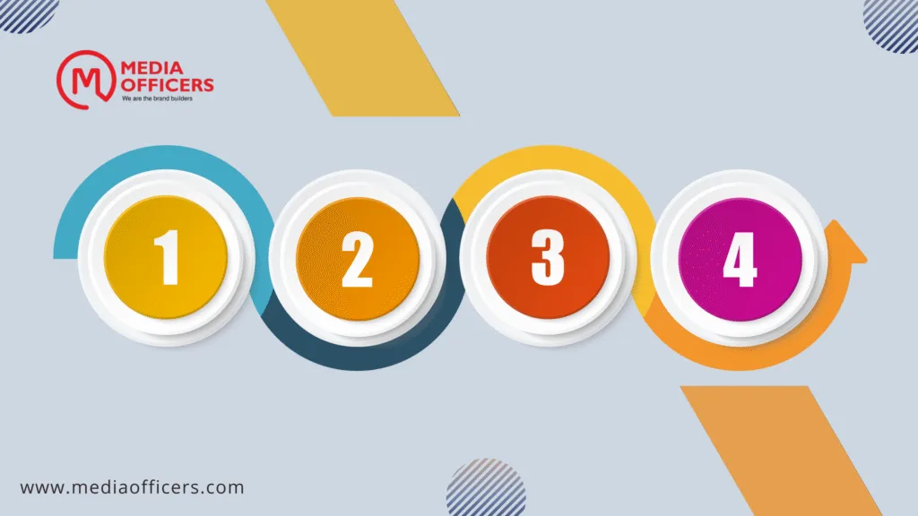 Our 4 Step Process To Your Schools Seo Success