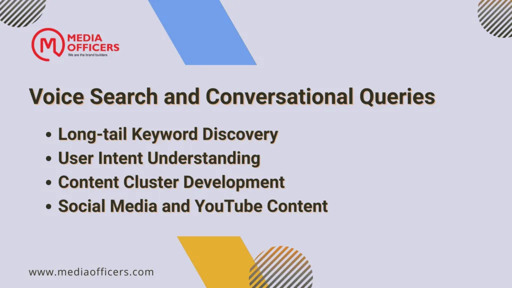 Answer the Public: Complete Guide for Smarter SEO in 2025 1 Voice Search And Conversational Queries