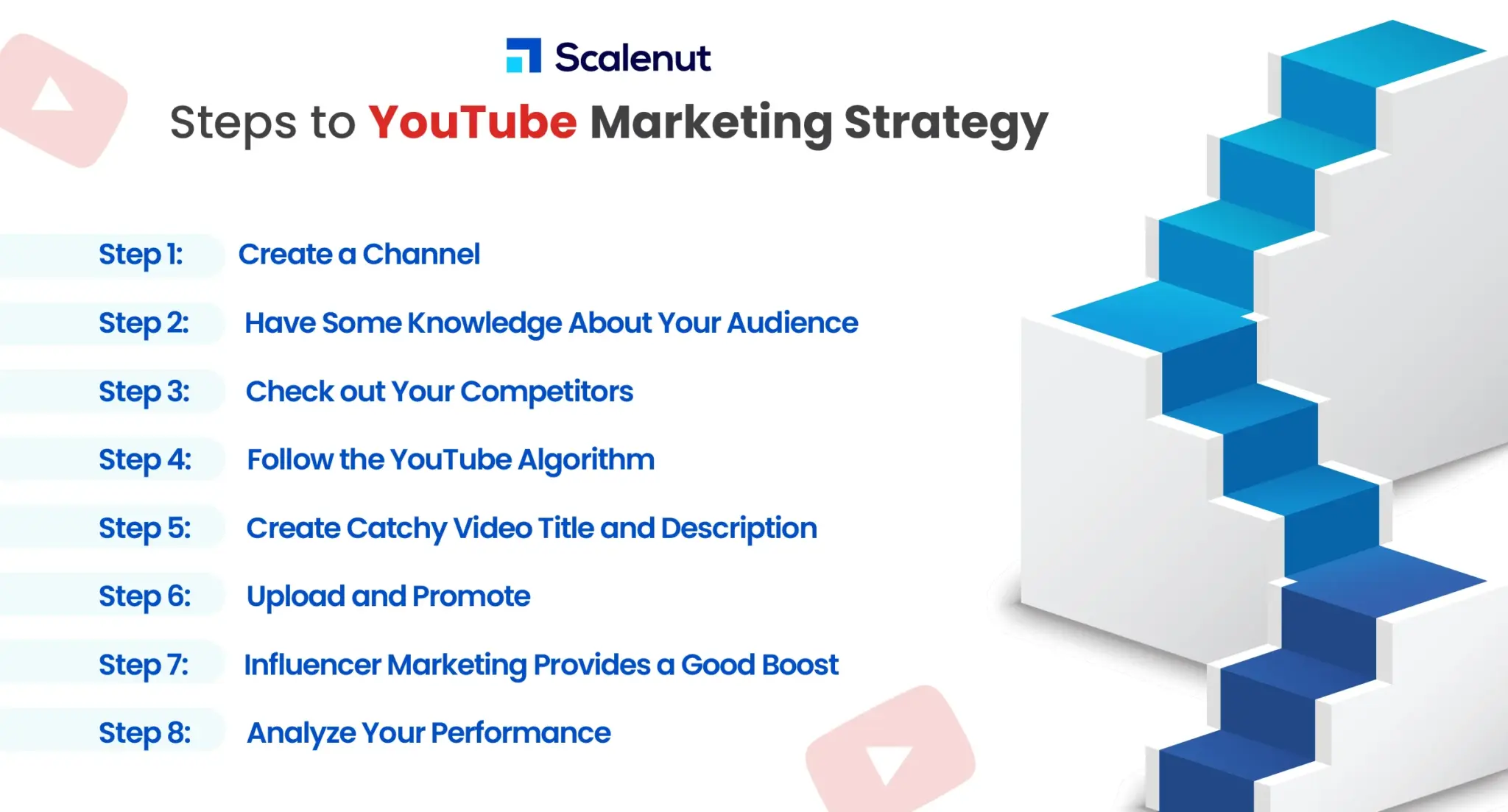 Youtube Seo Strategy 3