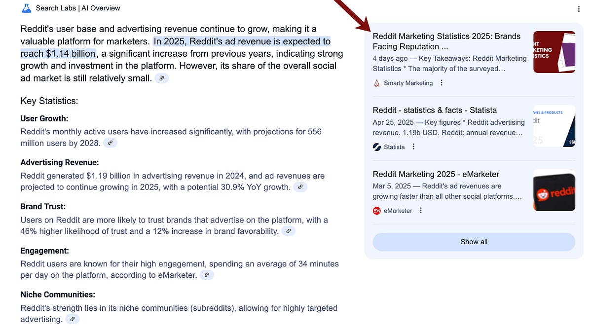 Reddit Authority Strategy 2