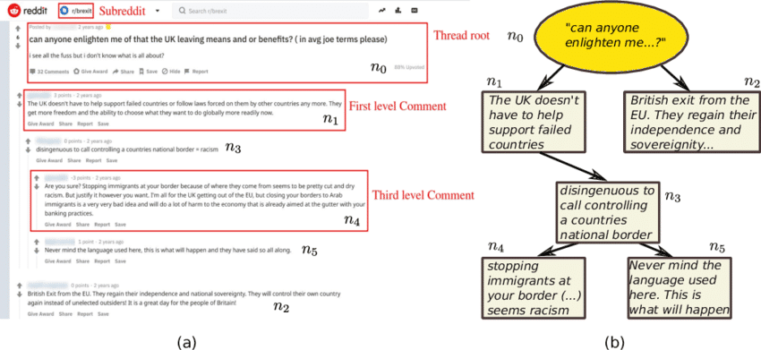 Reddit Authority Strategy 3