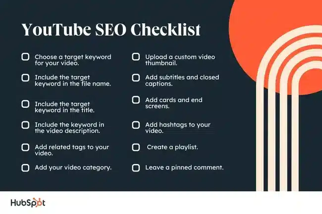 Youtube Seo Strategy 1
